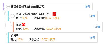绍兴网络科技行业中的新生力量 以诸暨市羽毅网络科技为例